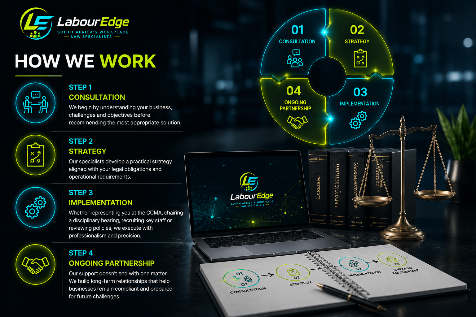 How LabourEdge Works
